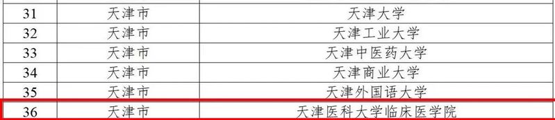 喜报 | 我院入选第二批全国急救教育试点学校名单